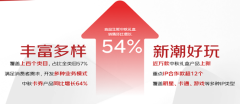 投入百亿流量京东超市如何打造礼盒消费新增长点