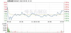 创意信息9月5日快速回调