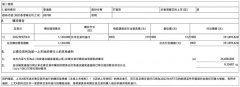 腾讯控股：9月6日回购112万股公司股份耗资3.52亿元
